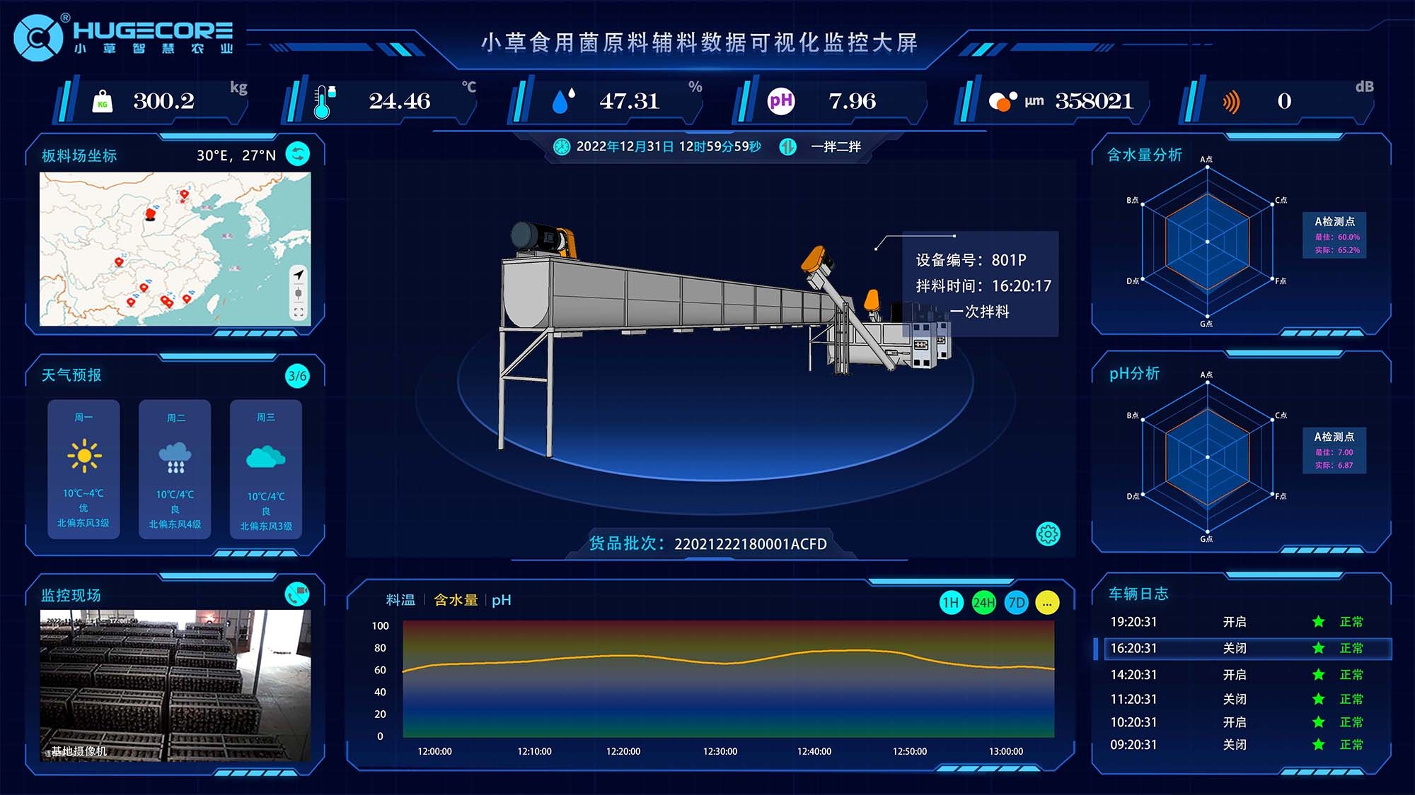 數(shù)字孿生與數(shù)據(jù)可視化平臺（子實(shí)體車間）